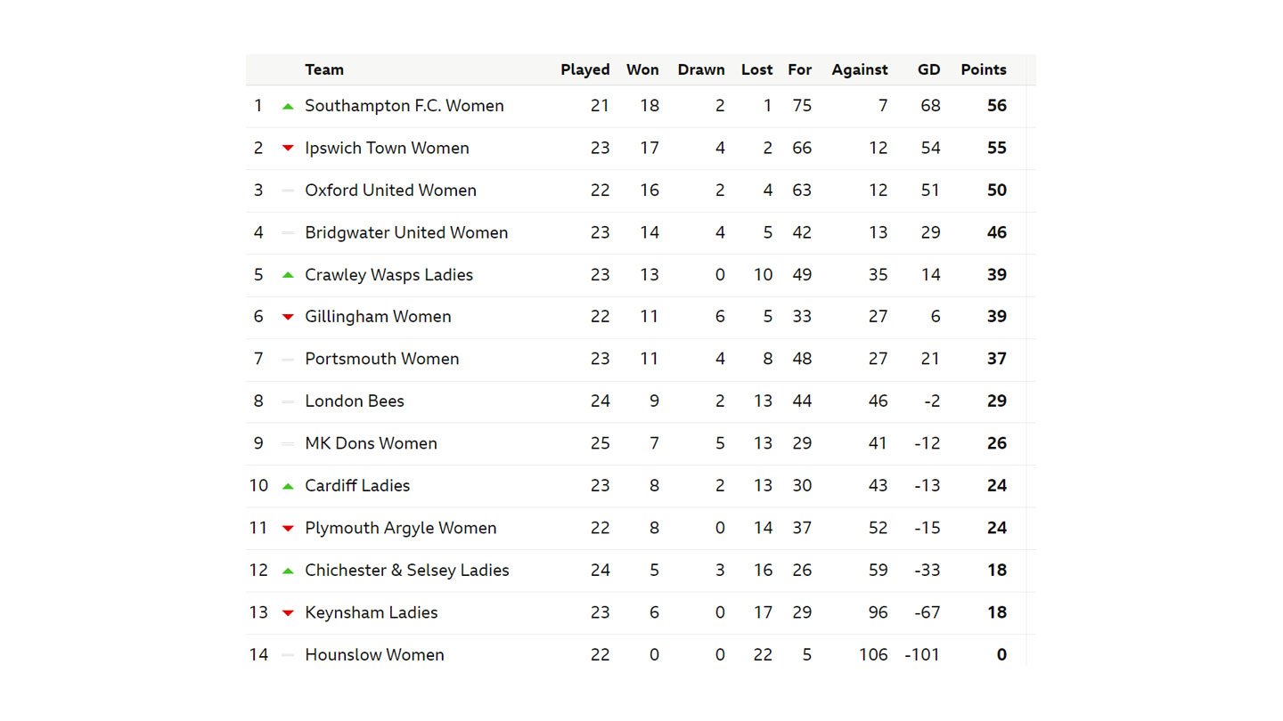 womens-league-table.jpg
