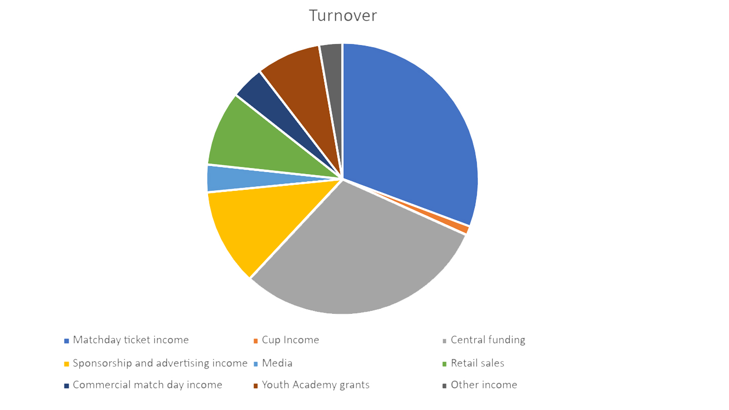 turnover-chart.jpg