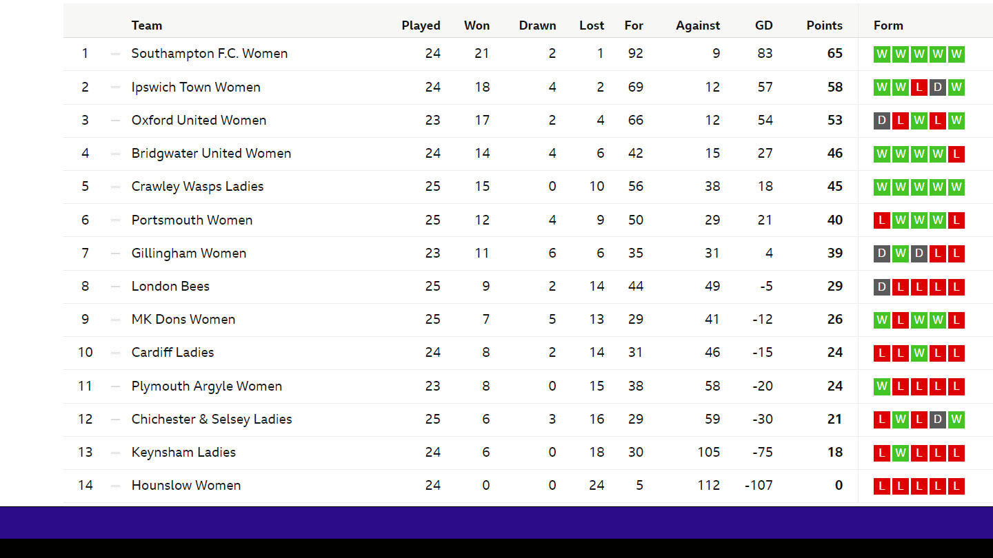 league-table-2104.jpg
