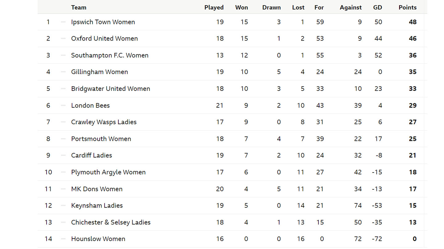 league-table-0703.jpg