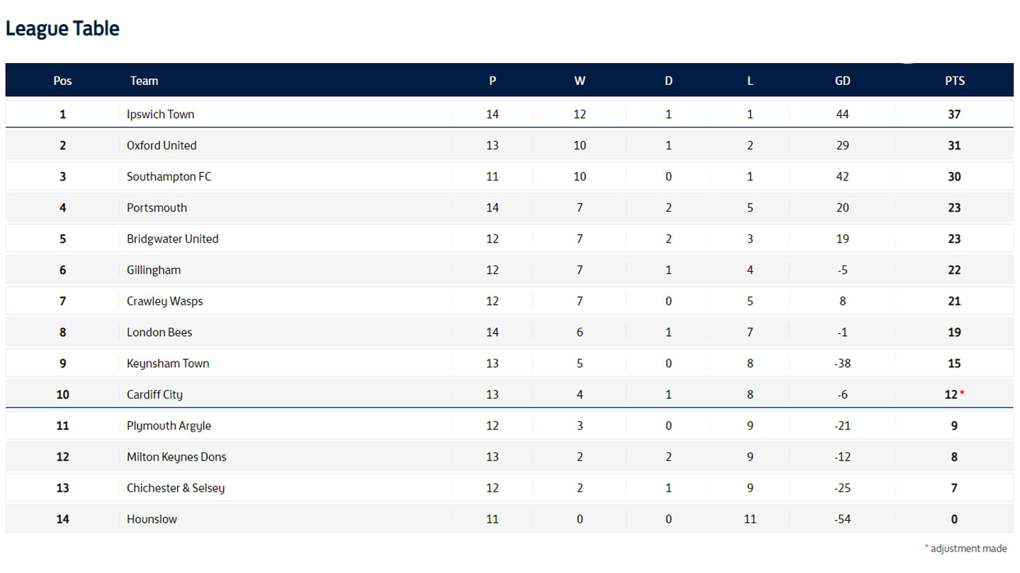 league-table.jpg