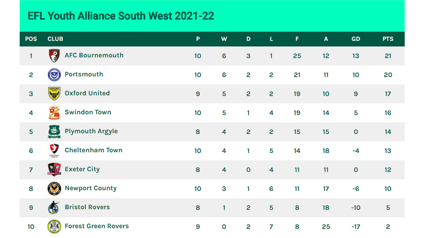 league-table-121121.jpg